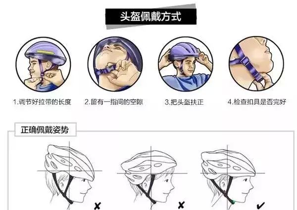 无头盔不骑行丨关于“一盔一带”的那些事，你了解吗？