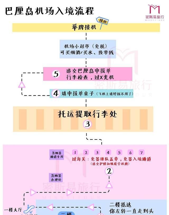 巴厘岛自由行完全攻略：从出行准备到游玩体验