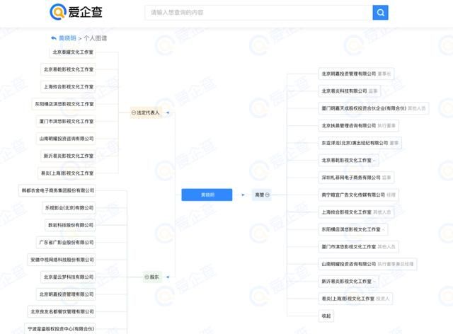 黄晓明曾为前妻杨颖铸铜像，如今离婚后无法处理，这也太尴尬了