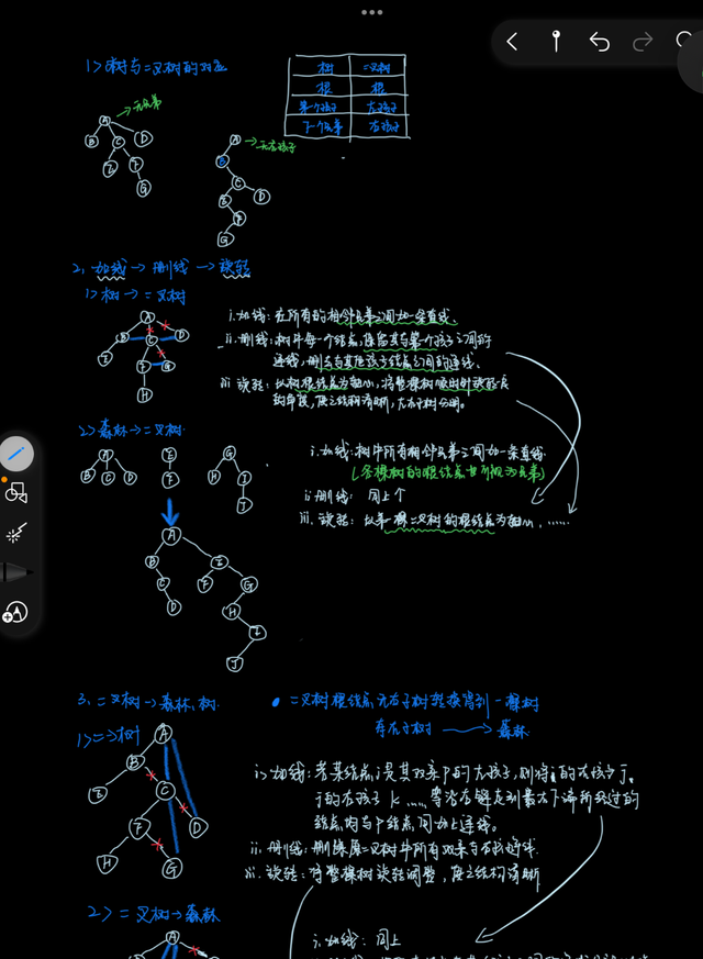 学霸笔记，速速围观！