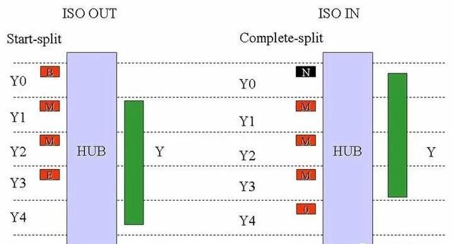 USB 2.0 协议规范（中文版）