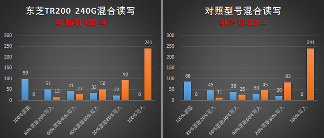 知识解读：电脑硬件100%使用率到底意味着什么