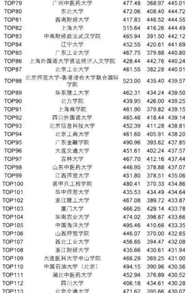 200所高校英语四六级成绩公布，名校生考不到425分，六级很难吗？