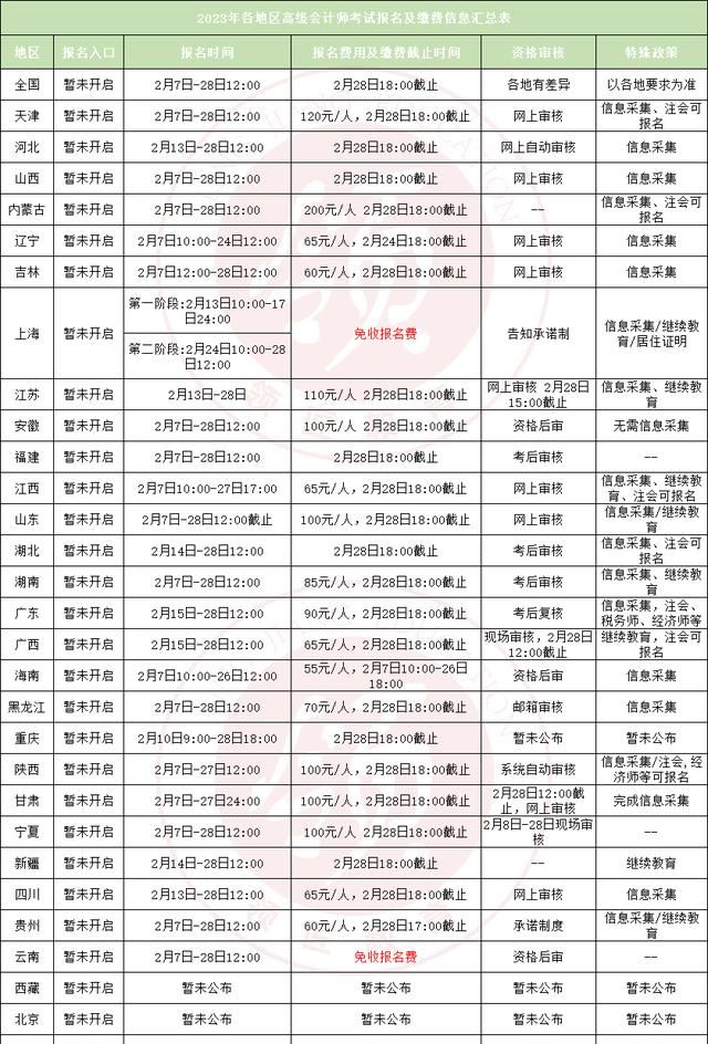 2023年全国高级会计师报名时间及报名收费地区汇总！两地报名免费