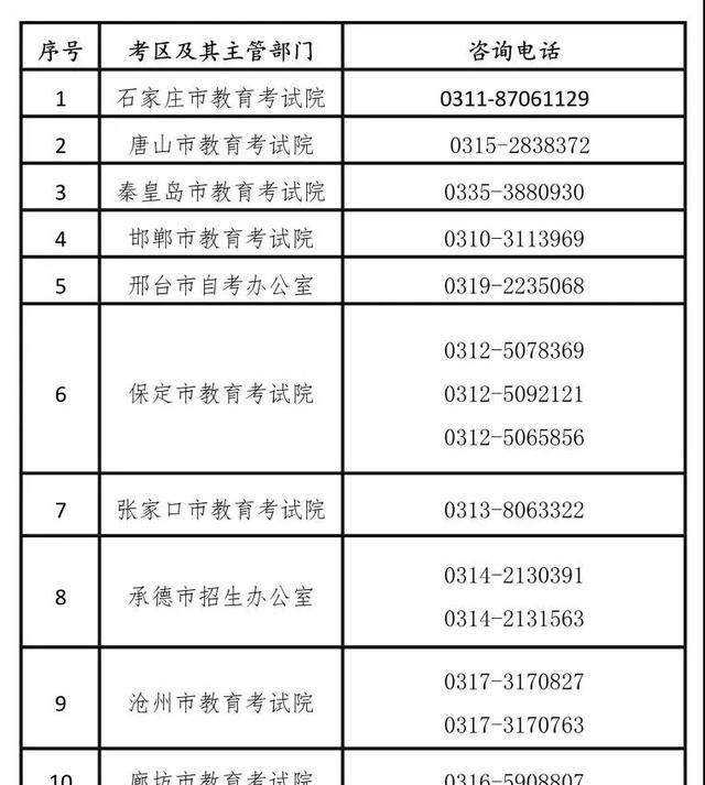 河北省教育考试院最新公告