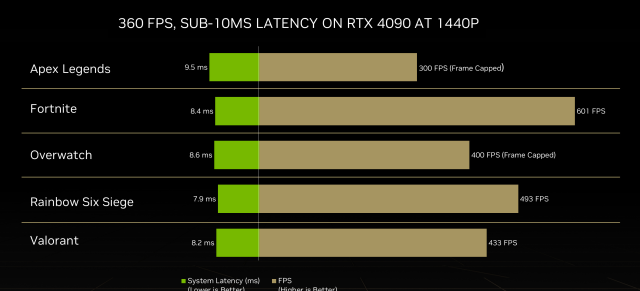 NVIDIA GeForce RTX 4090 FE首测：大杯的不只有体积还有性能