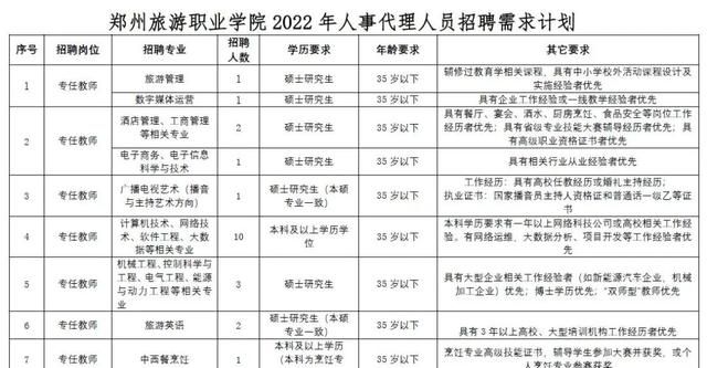郑州旅游职业学院2022年公开招聘专任教师、专职辅导员43人