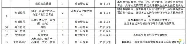 郑州旅游职业学院2022年公开招聘专任教师、专职辅导员43人