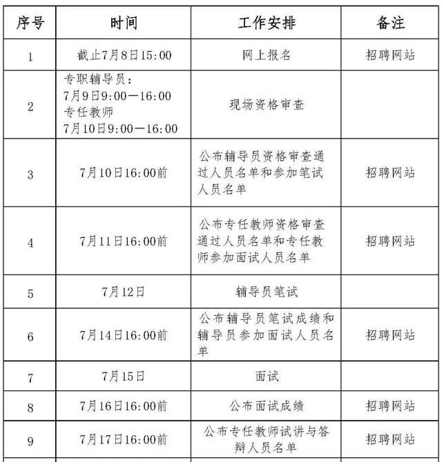 郑州旅游职业学院2022年公开招聘专任教师、专职辅导员43人