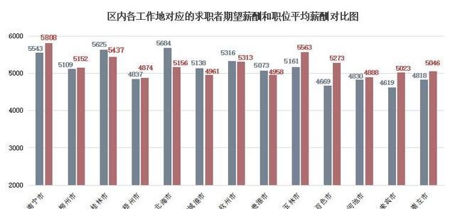 月薪平均5625元！广西人才网发布2021年薪酬报告，你拖后腿了吗？
