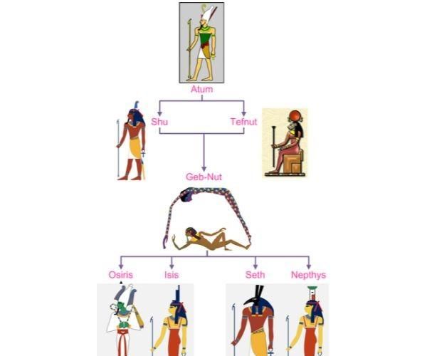 详解古埃及主要创世神话