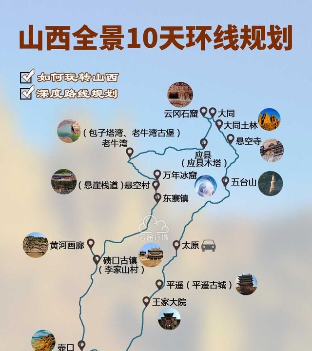 山西全景10天旅游攻略路线图（原创），山西自驾游规划