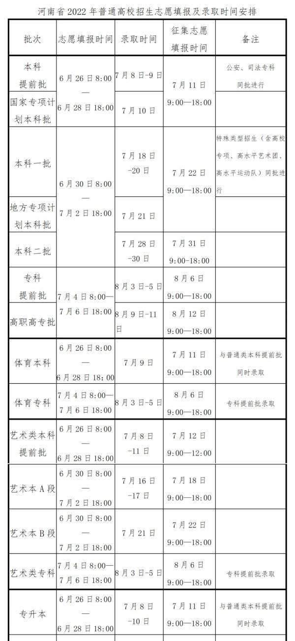河南高考成绩及分数线6月25日公布