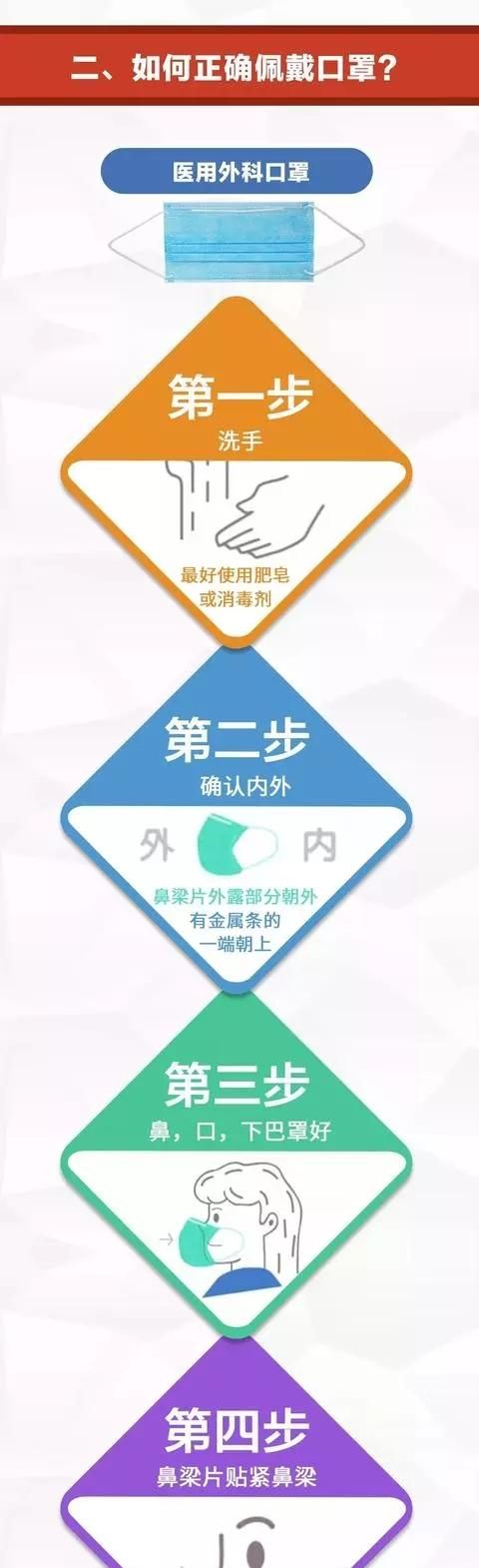 口罩科普：哪几种口罩？如何戴？...