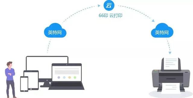 证件照背景颜色怎么更换？教你一步搞定证件照换底