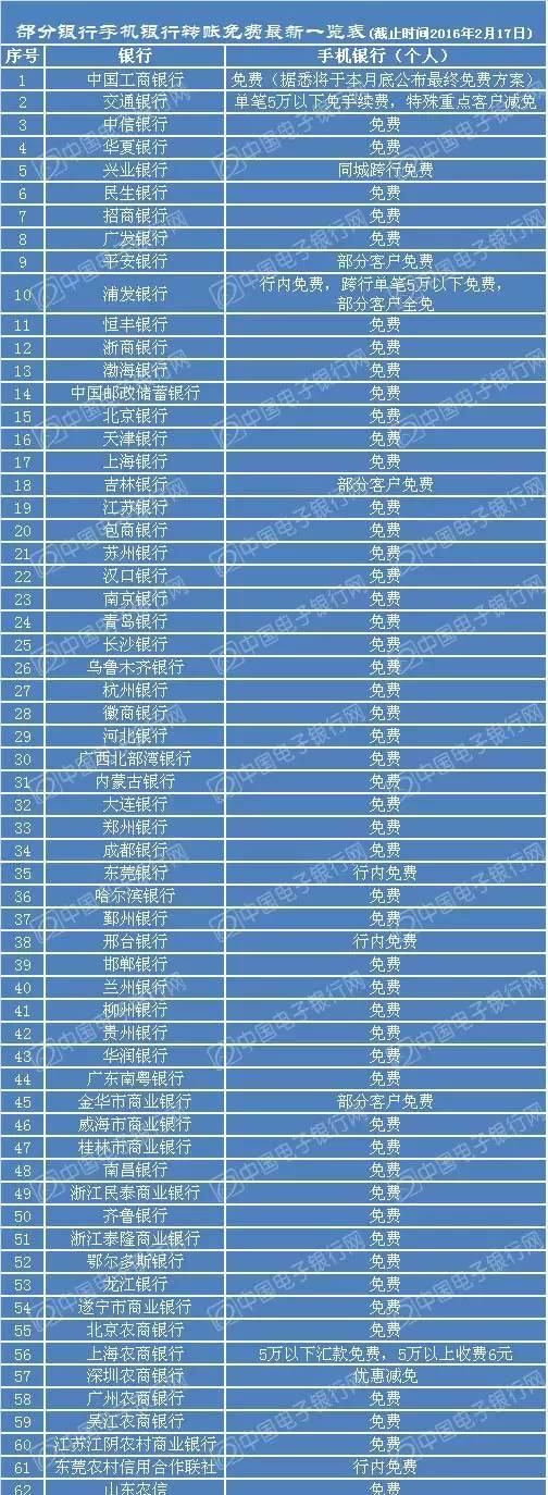 五大银行今起手机转账汇款全免费！（附实用指南）