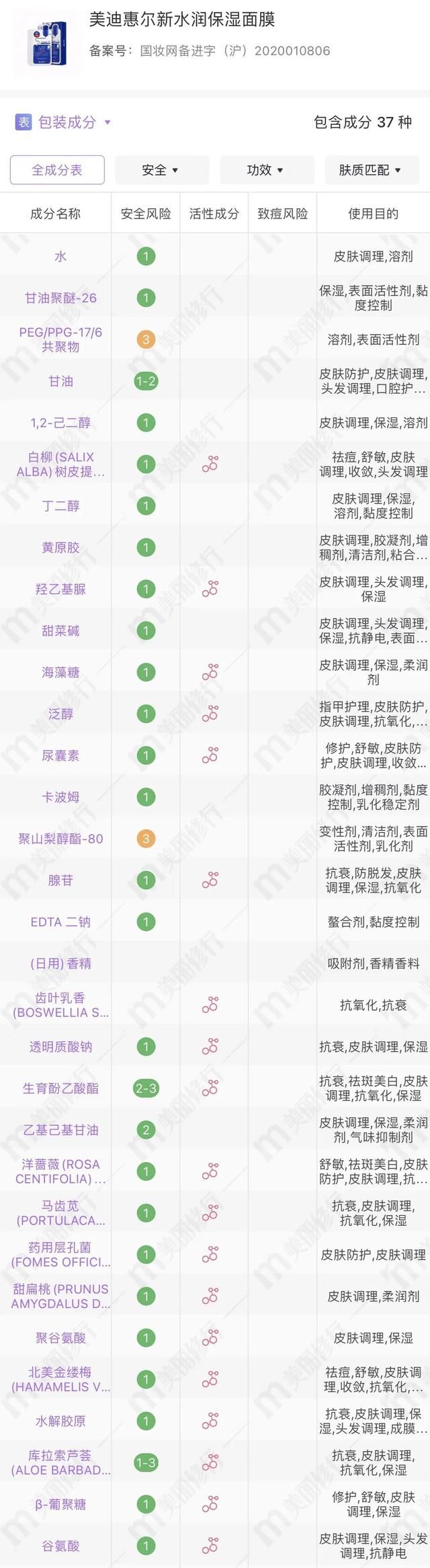 补水维稳的面膜敷起来了，哪款最好用？真人实测告诉你答案