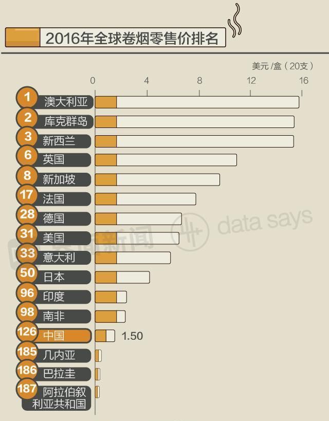 目标一年出售4750万箱香烟！税收11145亿多？说好的烟控呢？