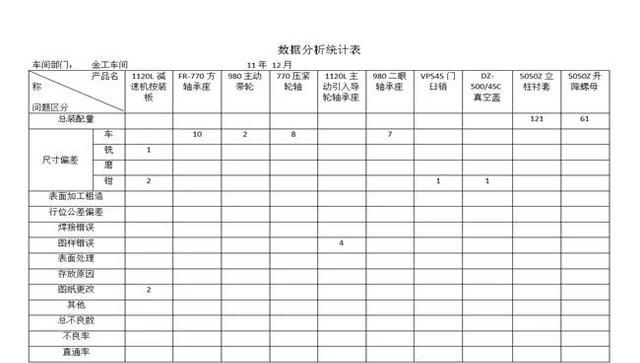 全面质量管理—系统解码提升质量的秘密