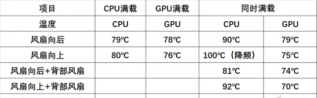 帮显卡还是管自己？CPU风扇这样吹最高效