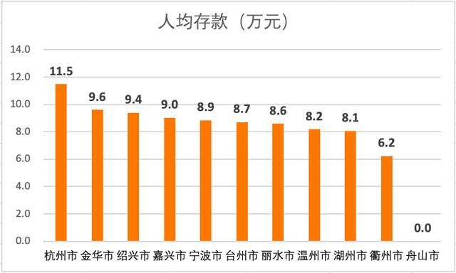 浙江省哪个市最有钱(浙江省最有钱的县排名)图5
