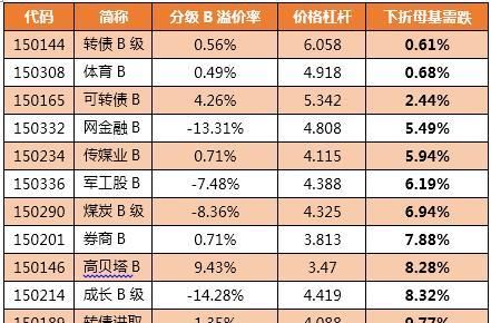 看懂分级基金下折(分级基金下折是什么意思)图1