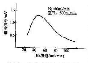 火焰离子化检测方法,氢离子火焰检测器fid的工作原理图9