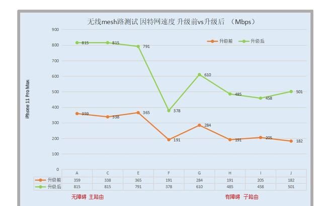 免费升级千兆宽带攻略，足不出户即可实现