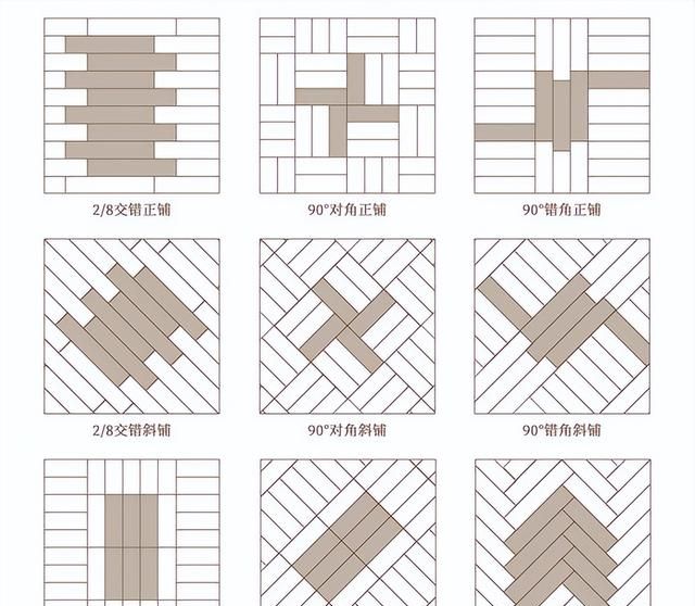 体验过才发现，瓷砖选购不是瞎选，套路太多了，一不小心就进了坑