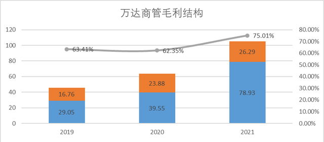 最近这几年，万达过得怎么样？