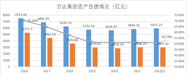 最近这几年，万达过得怎么样？