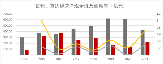 最近这几年，万达过得怎么样？