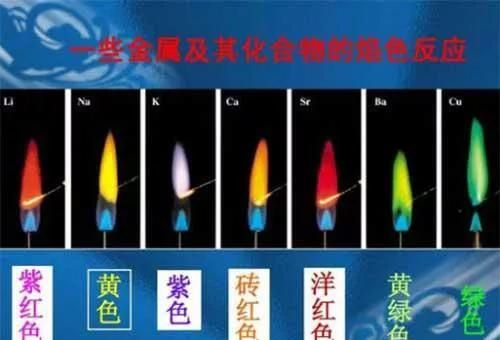你知道温度最高的火焰是什么颜色吗？