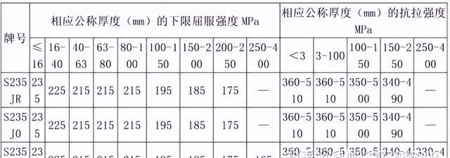 S235JR机械性能相当于国标