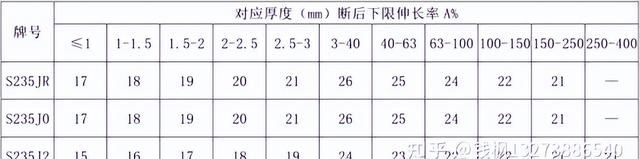 S235JR机械性能相当于国标