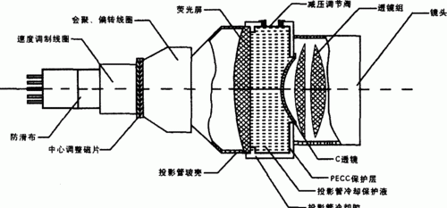 从黑白到8K，电视机这一百年到发展到底经历了什么