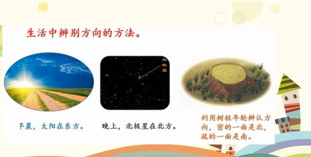 三年级数学下册：要学明白位置与方向（一），得弄清这3个内容