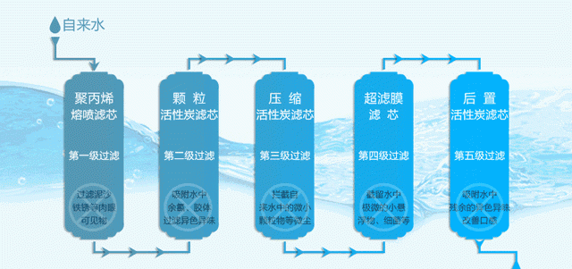 常喝净水器的水会营养不良？这是真的吗？