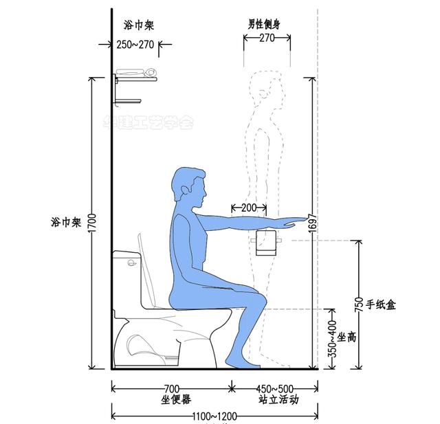 卫生间如厕区尺寸指引HJSJ-2022