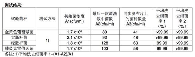 真正让衣服“焕然一新”的洗衣液，连毛球都能洗掉！