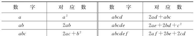 平方数没用？错！平方数巧算，带你玩转数学