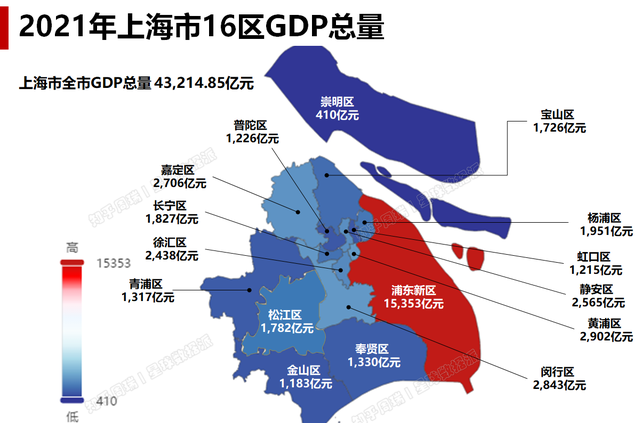 一图看懂四大直辖市各区县GDP差距：最高区几乎是最低区30-50倍！