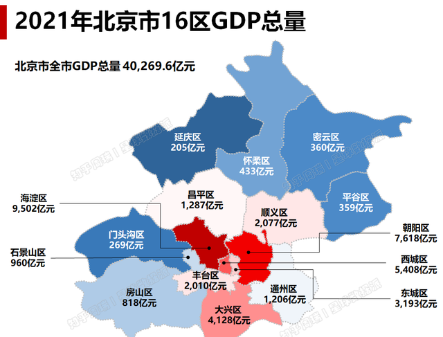 一图看懂四大直辖市各区县GDP差距：最高区几乎是最低区30-50倍！