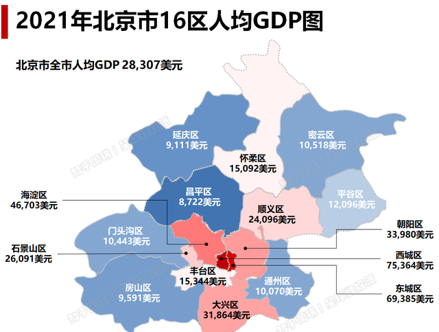 一图看懂四大直辖市各区县GDP差距：最高区几乎是最低区30-50倍！