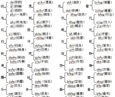 部编版二年级语文下册期末总复习资料，八大类整理，超全