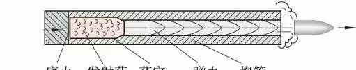 含能材料大家族中的大力士——火药