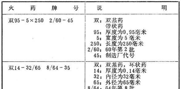 含能材料大家族中的大力士——火药