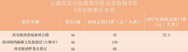 “优雅假期”：西双版纳双飞五日游1599元/人，4个购物点等你去！