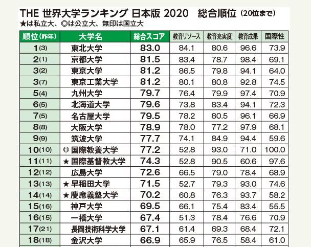 早稻田大学到底好不好图1