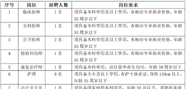 这些单位正在招人！含国企、医院、学校（事业编）等